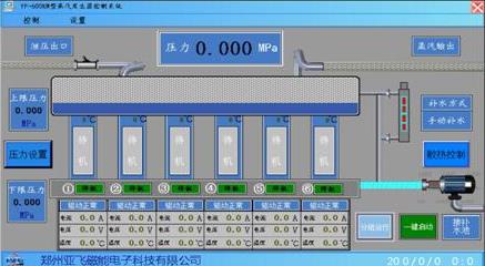 PLC智能控制管理系统对未来人口减少的帮助